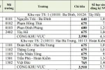 Hà Nội công bố "tỷ lệ chọi” vào lớp 10 