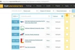 Nhiều bất ngờ trong bảng xếp hạng đại học QS Châu Á 2021