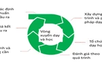 Ngành giáo dục Việt Nam đang ở đâu trên hành trình số?
