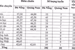 Đà Nẵng công bố điểm chuẩn trúng tuyển vào lớp 10 trường chuyên và hệ công lập