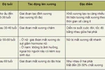 Cẩn trọng khi trẻ gãy xương tuổi dậy thì