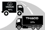 Đại gia ô tô nối đuôi nhau xin giảm thuế vì "khó khăn đặc biệt"