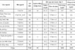 Điểm chuẩn Đại học Y Hà Nội