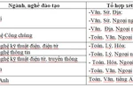 Trường cao đẳng Phát thanh - Truyền hình I xét tuyển năm 2019