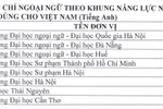 Có 8 đơn vị được tổ chức thi và cấp chứng chỉ ngoại ngữ 6 bậc