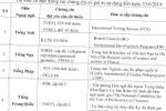 Sở hữu các chứng chỉ sau đây thí sinh sẽ được miễn thi ngoại ngữ