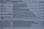 Điều mờ ám phía sau sách do cán bộ Cục khảo thí viết, nhưng bán kín