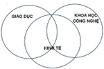 “Mở để học – Học để mở”