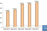 Ngân sách đã chi cho giáo dục riêng năm 2017 là hơn 248 ngàn tỷ đồng