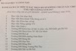 Danh sách 31 đơn vị xác nhận hồ sơ không chuẩn xác cho ứng viên giáo sư 