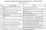 Danh sách 25 trường học của Hà Nội có 100% vốn đầu tư nước ngoài