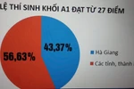 Cần làm rõ động cơ tẩy, xóa điểm của ông Vũ Trọng Lương