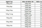 Trường Chuyên Ngoại ngữ công bố điểm chuẩn vào lớp 10 và ngày nhập học