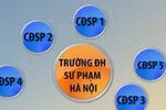 Bộ trưởng yêu cầu không vội vàng giải thể, sáp nhập các trường sư phạm