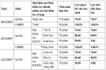 Hà Nội kiểm tra khảo sát học sinh lớp 12