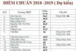 Chưa có điểm chuẩn vào lớp 10 công lập tại Hà Nội, phụ huynh đừng để bị lừa
