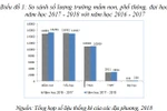 Nhiều văn bản phê duyệt thành lập 13 trường đại học sẽ bị hủy bỏ
