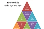 6 việc giáo dục quan trọng mà Hiệp hội yêu cầu triển khai càng sớm càng tốt