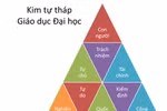 6 việc giáo dục quan trọng mà Hiệp hội yêu cầu triển khai càng sớm càng tốt