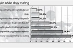 "Thủ đoạn" của một phụ huynh 2 lần chạy trường cho con