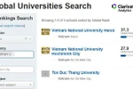 Việt Nam có 3 cơ sở lọt tốp đại học tốt nhất toàn cầu về học thuật