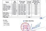 Đại học Y Dược đầu tiên của cả nước hạ điểm xét tuyển 2018