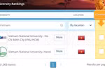 Việt Nam có 2 trường trong top 1000 đại học thế giới