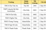 Hà Nội tuyển 350 chỉ tiêu vào lớp 6 chương trình song bằng
