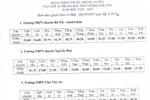 Điểm chuẩn vào 5 trường lớp 10 chuyên ở Hà Nội năm 2018