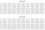 Gợi ý đáp án một số mã đề môn Lý, Hóa trong kỳ thi quốc gia 2018