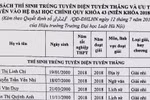 105 thí sinh đầu tiên trúng tuyển Đại học Luật Hà Nội