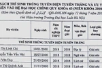 105 thí sinh đầu tiên trúng tuyển Đại học Luật Hà Nội