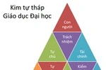 Thị trường giáo dục Việt Nam: Vì sao đa số vào trận đều thua?