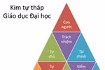 Thị trường giáo dục Việt Nam: Vì sao đa số vào trận đều thua?