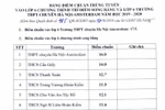 Hà Nội công bố điểm chuẩn vào lớp 6 chương trình song bằng