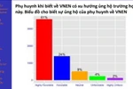 Ngân hàng thế giới chính thức công bố kết quả đánh giá tác động của VNEN
