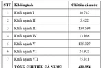 Năm nay, cả nước có hơn 420.000 chỉ tiêu đại học hệ chính quy 