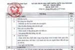 Đáp án chính thức môn Ngữ văn của kỳ thi quốc gia 2019