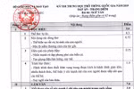 Đáp án chính thức môn Ngữ văn của kỳ thi quốc gia 2019