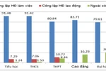 Những con số phải quan tâm về biên chế, hợp đồng giáo viên
