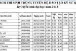 Thí sinh Sơn La có điểm thi cao nhất vào Học viện Kỹ thuật quân sự