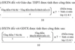 Năm 2019 sẽ tính điểm xét công nhận tốt nghiệp theo công thức nào?