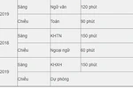 Chi tiết lịch thi quốc gia 2019 mà thí sinh cần nắm rõ trong lòng bàn tay