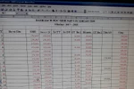 Những khoản thu chồng chéo tại trường Na Ngoi