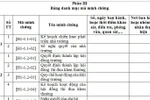 Ảnh tác giả