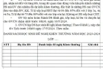 Giáo viên Âm nhạc mệt mỏi vì trường yêu cầu 95% học sinh đạt hoàn thành tốt