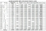 Hình ảnh giáo viên cung cấp