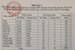 Đà Nẵng công bố điểm chuẩn vào lớp 10