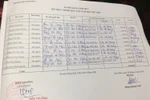 Làm rõ hành vi bớt xén tiền hỗ trợ học sinh nghèo của trường Liên Hòa