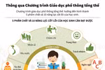 Hàng chục cuộc thi, thời gian đâu HS đầu tư phát triển năng lực, phẩm chất?